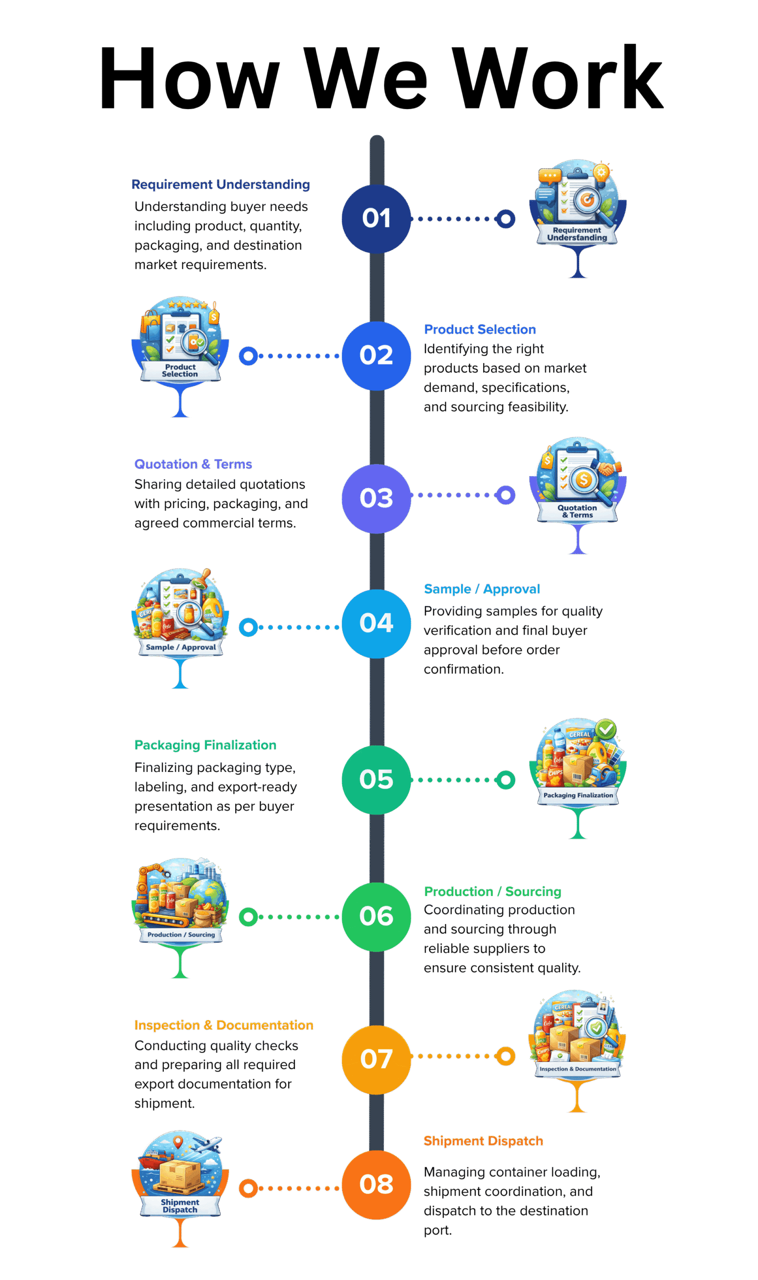 How We Work (2) (1)